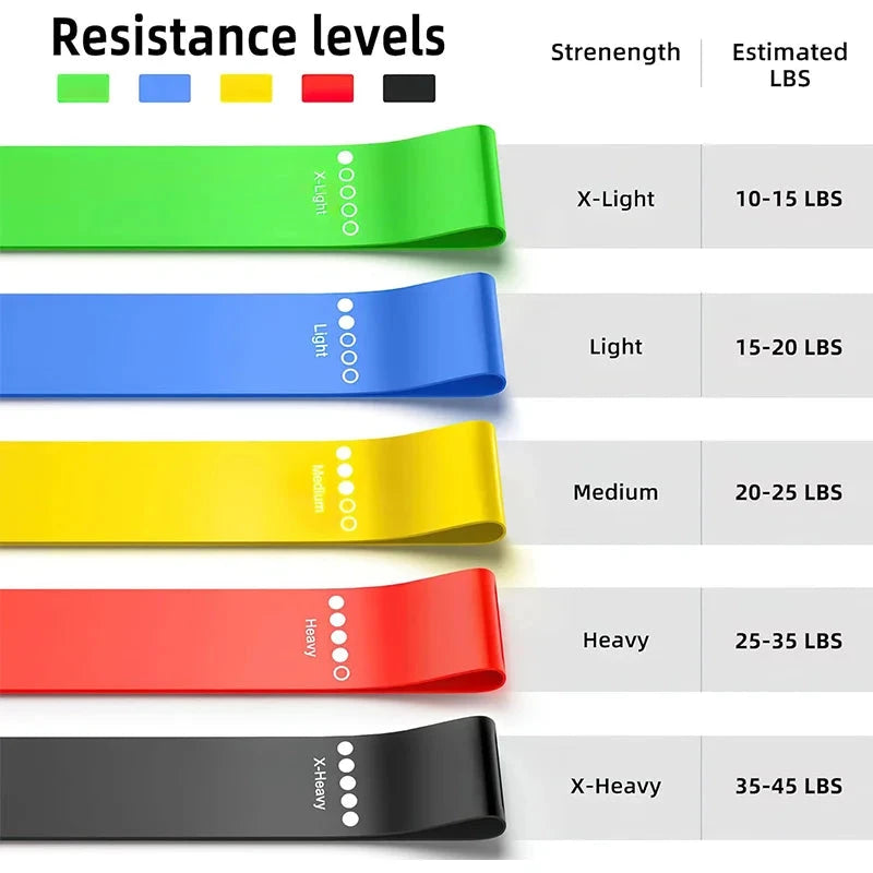 Natural Latex Resistance Loop Bands